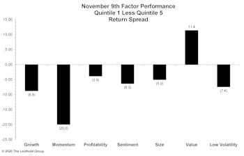 Momentum’s Terrible, Horrible, No Good, Very Bad Day!  