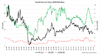 Unlocking Value With “Name & Shame”