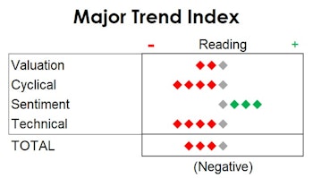 MTI: Bounces Aren’t Thrusts