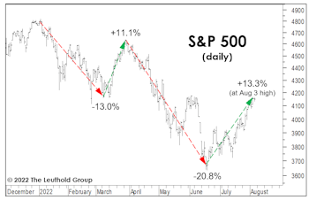 “Toro Nuevo” Or Mirage?