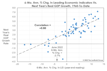 LEI On The Precipice