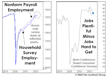 Job Market Suddenly “Laboring”