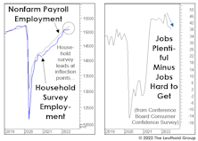 Job Market Suddenly “Laboring”