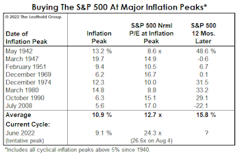 Valuations: Living Beyond One’s Means?