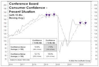  Confidence Cracking? 