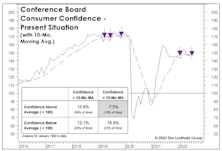 Confidence Cracking?