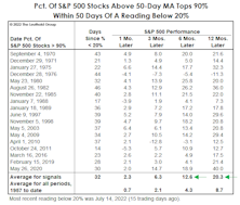 The Rally: Impressive, But Not Yet “Thrust-Worthy”