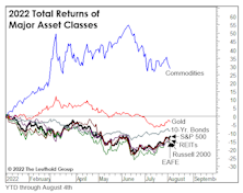 Multi-Asset: Winning By Losing Less