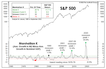 Economy Soaking Up Scarce Money Supply