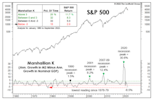 Economy Soaking Up Scarce Money Supply