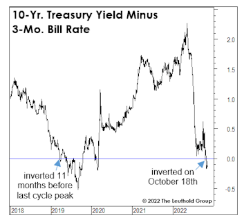 Which Yield Curve? 