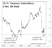 Which Yield Curve?