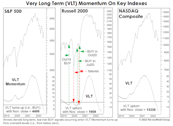 VLT: A Double-Sworded Edge