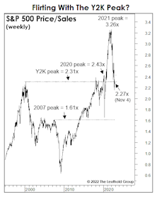Valuation Mirage?