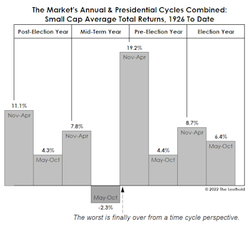 A Trade Contrarians Will Love