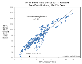 Bonds: Not A Four-Letter Word