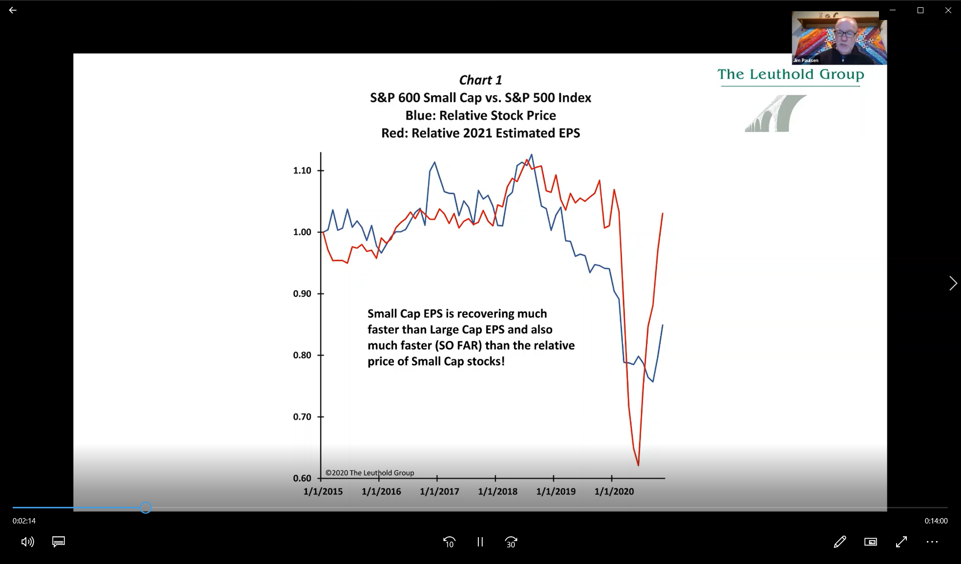 Podcast #23 - Investors Face Disparate Choices
