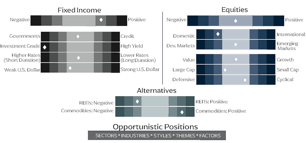 Article Chart