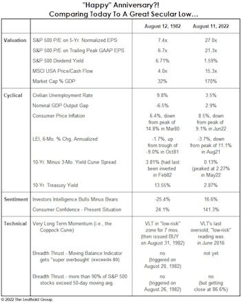 Are You Better Off Than You Were Forty Years Ago? 