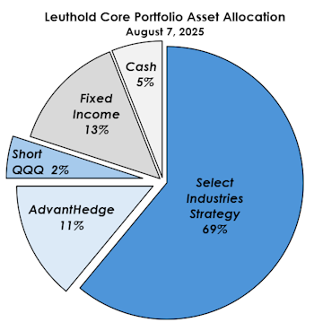 Debauchery & Debasement