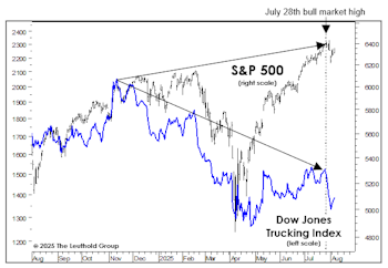 Bellwethers Look Better, But… 