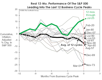 Inoculation Looks Up-To-Date