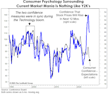 The Confidence Gap Persists
