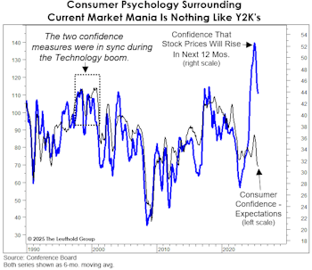 The Confidence Gap Persists