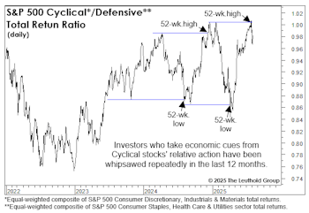 Super-Stretched Cyclicals