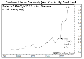 Sentiment-al Reflections