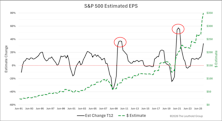 Good Times, Great Profits