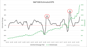 Good Times, Great Profits