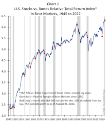 A Brave New World Or Bizarro World?