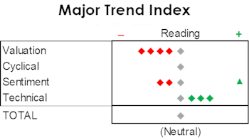 MTI: Waiting For A TACO