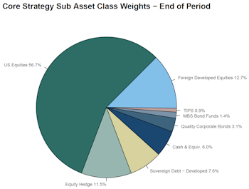 Leuthold Portfolios - August 2025