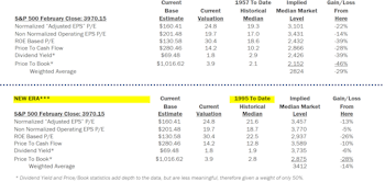 Estimating the Downside - March 2023