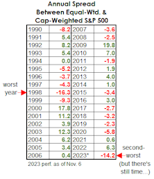 Fasten Your Seatbelt
