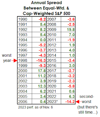 Fasten Your Seatbelt