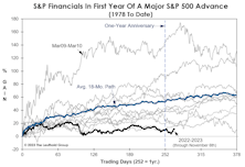 A Low-Key Anniversary...