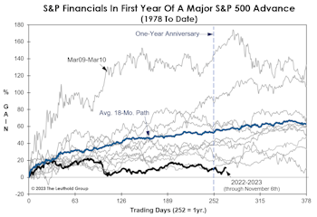 A Low-Key Anniversary...