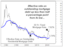 Housing: Shelter In Place