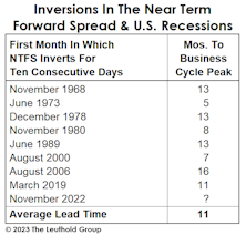 It Won’t Be Long Now… 