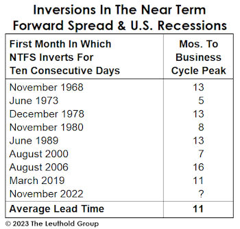 It Won’t Be Long Now… 