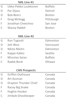 Hockey All-Name Team