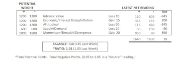 MTI: Investors Rotating To Individual Stocks