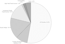 Tactical Asset Allocation Portfolios - June 2022