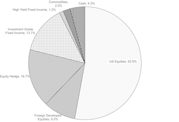Tactical Asset Allocation Portfolios - June 2022