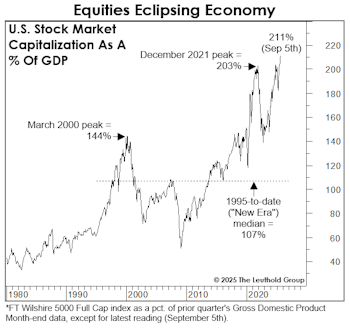 Late Summer Heat Wave