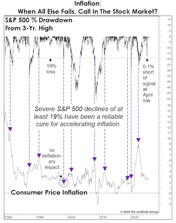“Wealth-Flation” Can Go Both Ways
