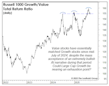 Value: Another Call For A Turn